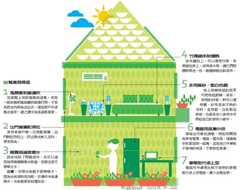 房間 熱氣散 不 掉|省電作戰／降溫7技巧 幫房子排熱氣